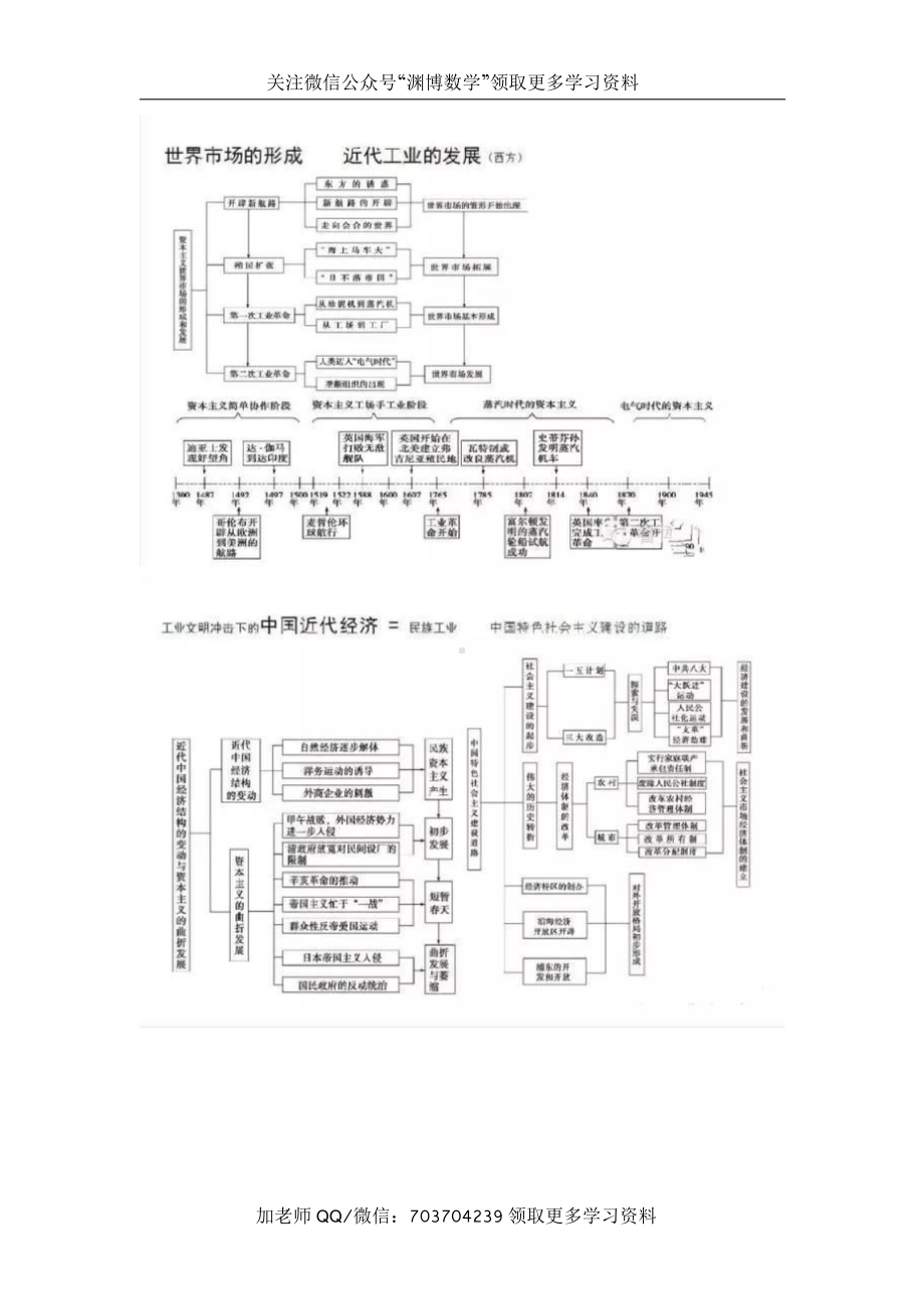 高中历史复习结构图.doc_第3页