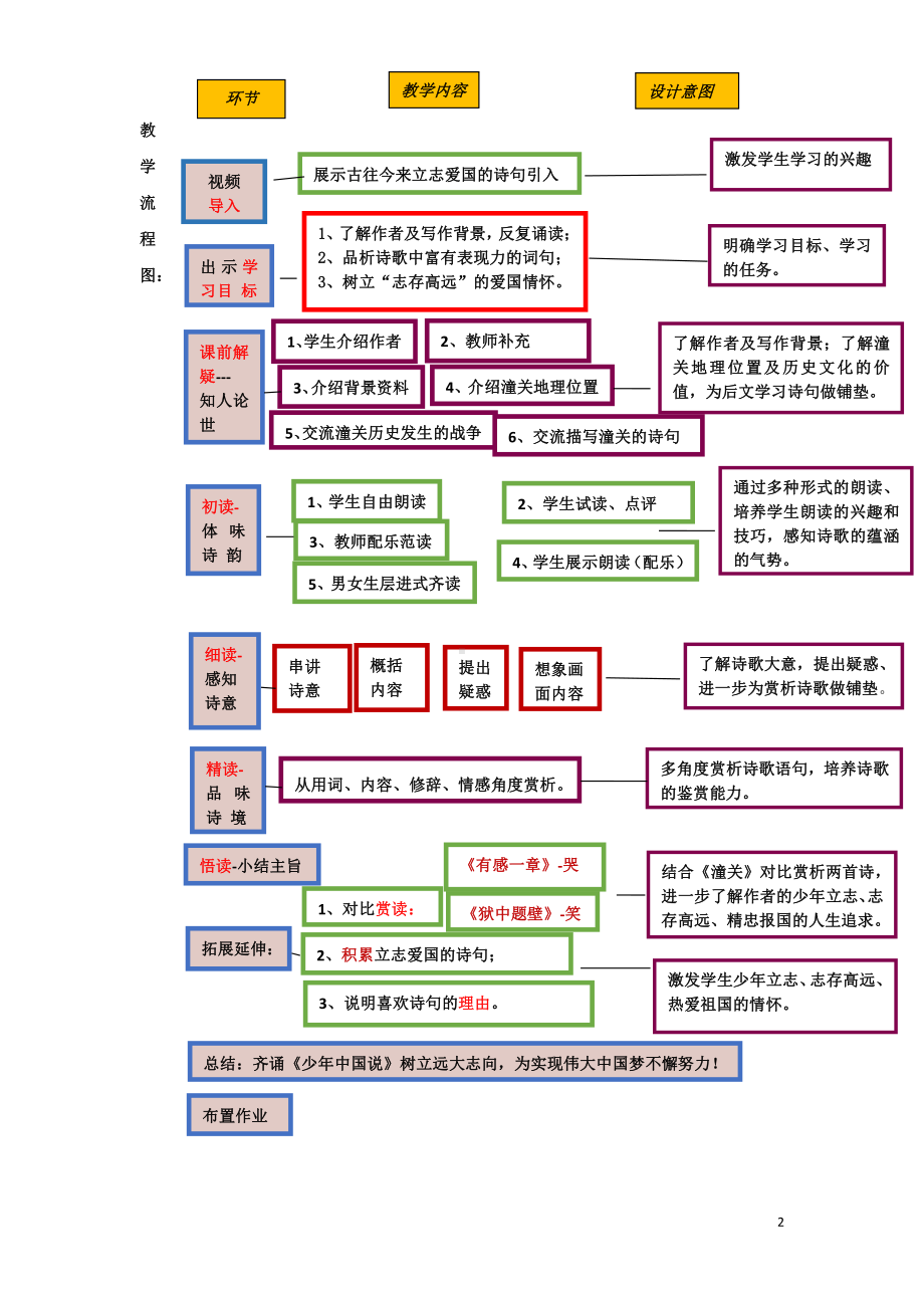 第六单元-课外古诗词诵读-潼关-教案、教学设计-部级公开课-部编版七年级上册语文(编号：d0150).zip(配套课件编号：f0612).docx_第2页