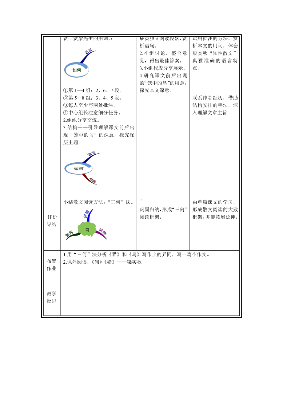 第五单元-阅读-18 鸟-教案、教学设计-省级公开课-部编版七年级上册语文(编号：d0150).zip(配套课件编号：e0dd5).doc_第2页