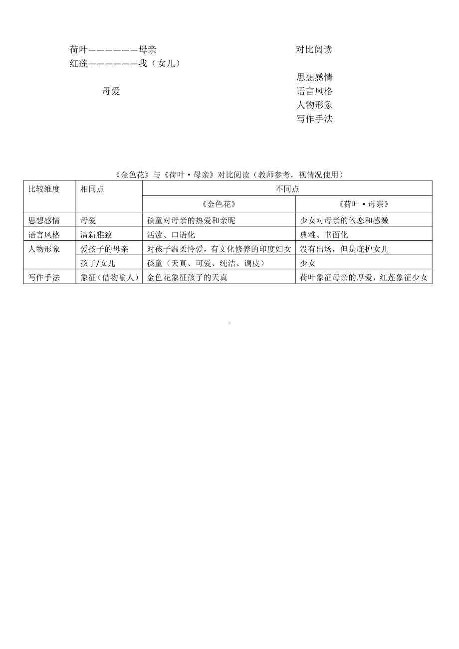 第二单元-阅读-7 散文诗两首-荷叶·母亲-教案、教学设计-省级公开课-部编版七年级上册语文(编号：d0150).zip(配套课件编号：73d65).docx_第2页