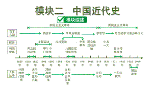 1.主题一 中国开始沦为半殖民地半封建社会.pptx