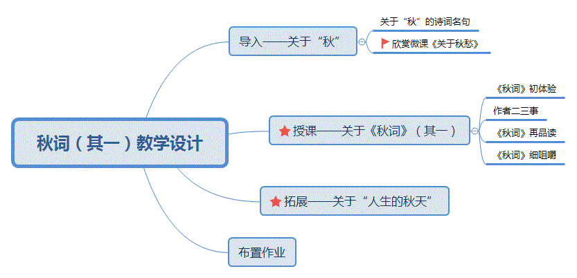 第六单元-课外古诗词诵读-秋词（其一）-ppt课件-(含教案+微课+视频+素材)-部级公开课-部编版七年级上册语文(编号：20030).zip