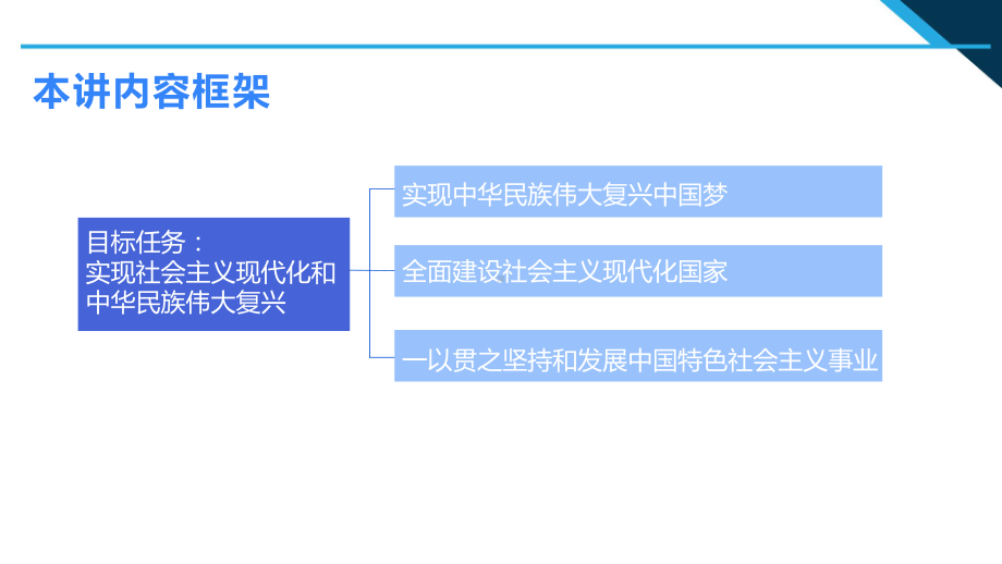 第2讲 第一课时 目标任务：实现社会主义现代化和中华民族伟大复兴 说课课件-高中政治习近平新时代中国特色社会主义思想学生读本.pptx_第2页