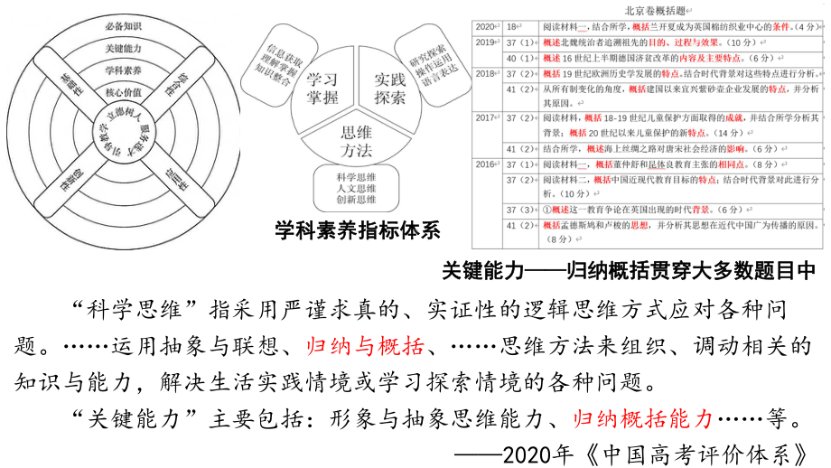 2021届高考历史复习 历史归纳概括能力的学法指导 课件（共36张PPT）.pptx_第3页