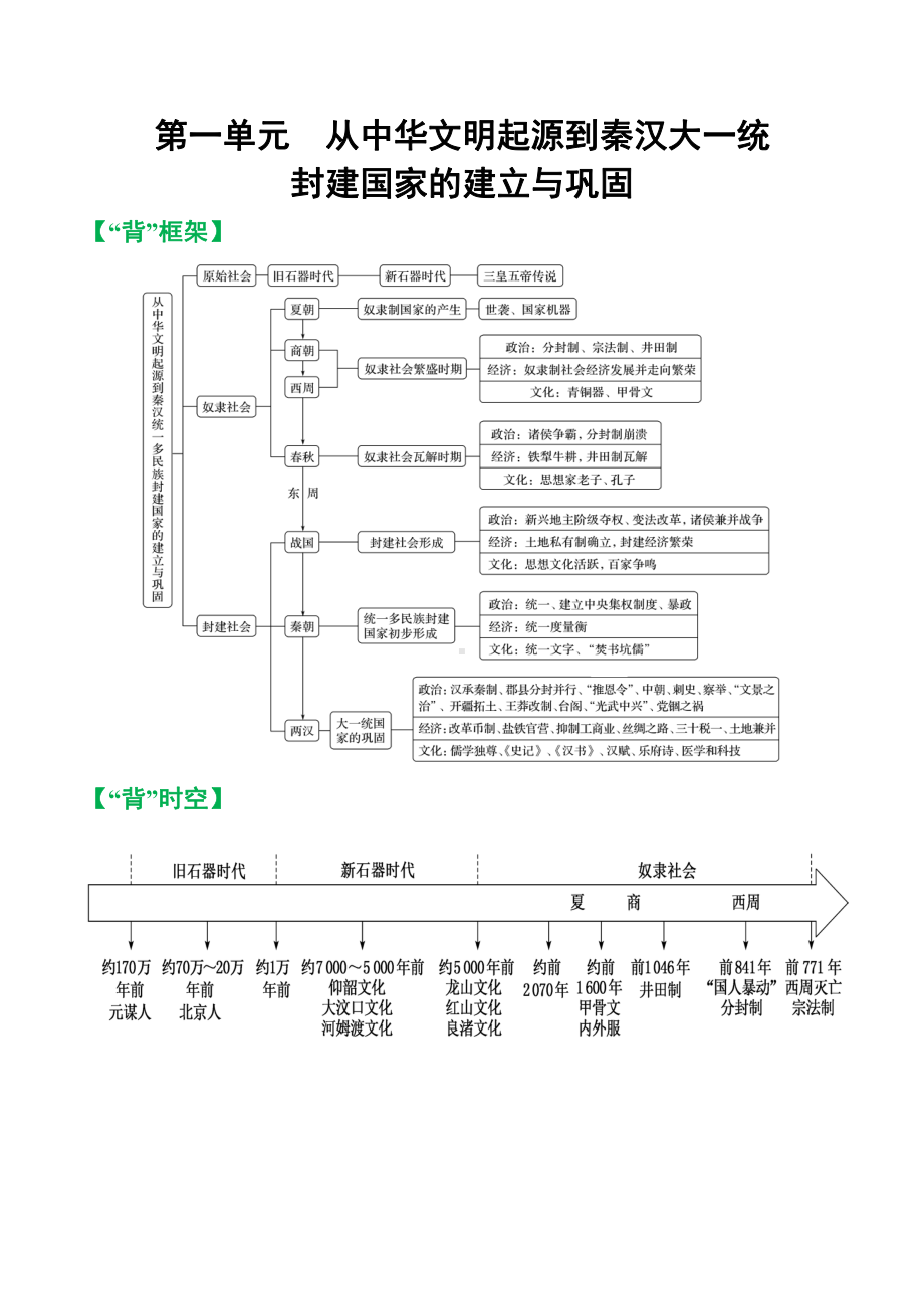 第一单元从中华文明起源到秦汉大一统-（期末临考必背）新教材2019—2020学年高一历史中外历史纲要（上）.doc_第1页