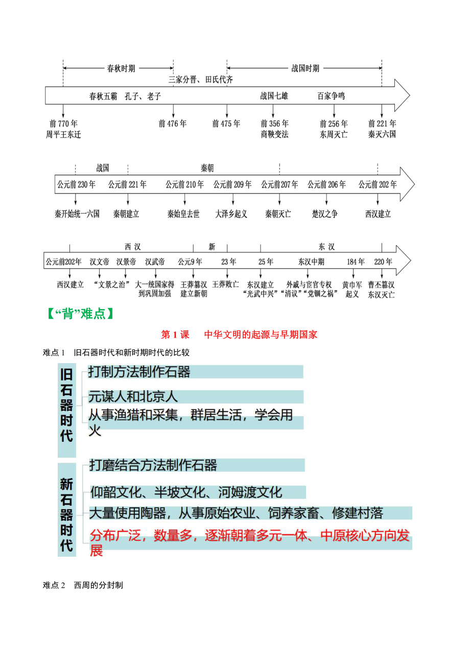 第一单元从中华文明起源到秦汉大一统-（期末临考必背）新教材2019—2020学年高一历史中外历史纲要（上）.doc_第2页