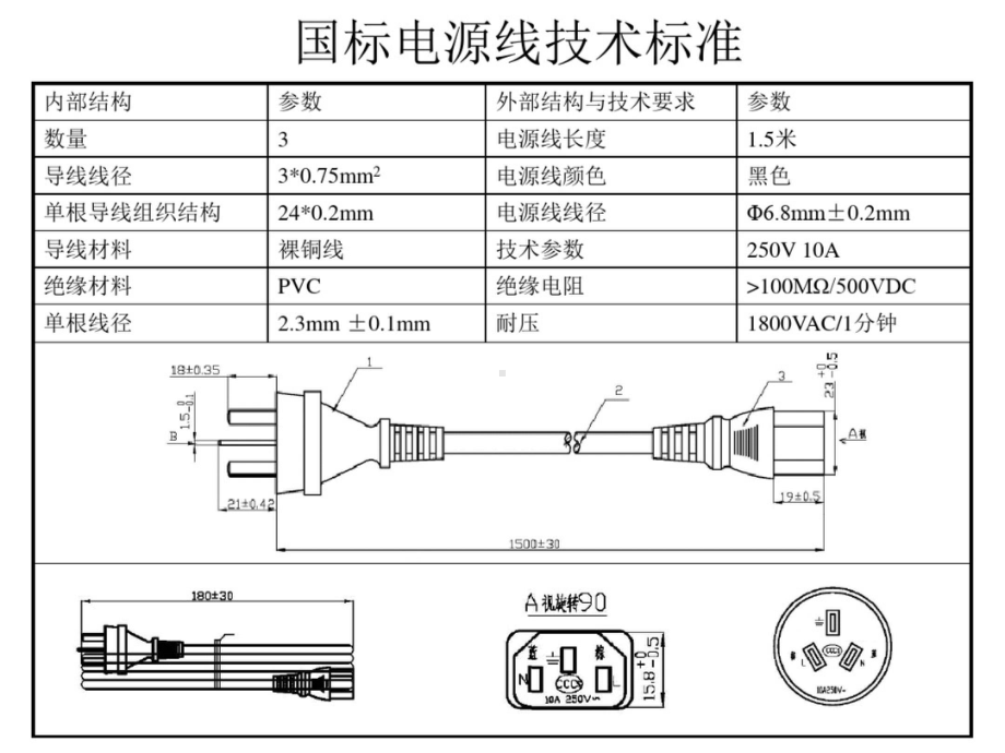 电源线标准.ppt_第2页