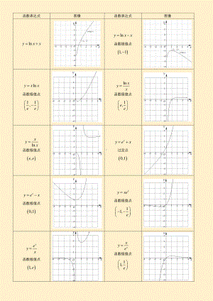 导数中的函数图像.pdf