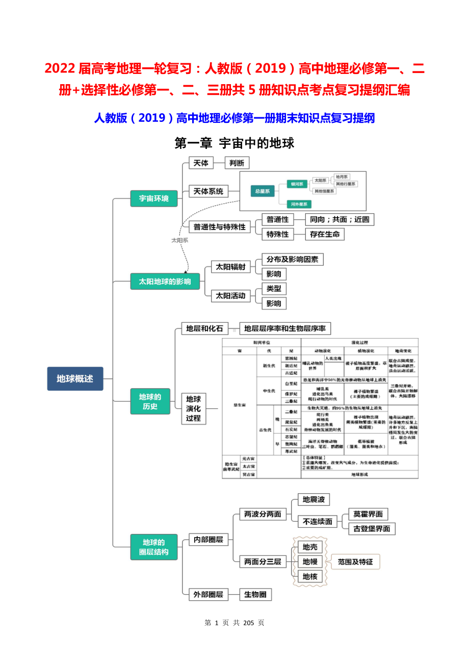 2022届高考地理一轮复习：人教版（2019）高中地理必修第一、二册+选择性必修第一、二、三册共5册知识点考点复习提纲汇编（全面必备！）.docx_第1页