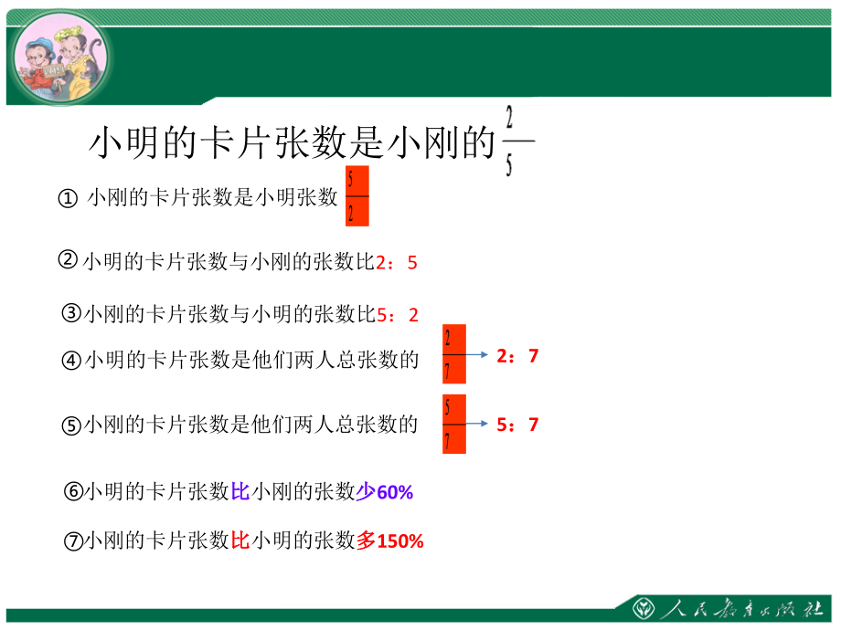 八 总复习-百分数-ppt课件-(含教案)-省级公开课-北京版六年级上册数学(编号：51669).zip