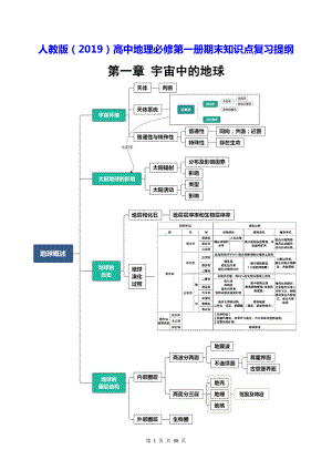 2022届高考地理一轮复习：人教版（2019）高中地理必修第一册+第二册知识点考点复习提纲（全面必备！）.docx