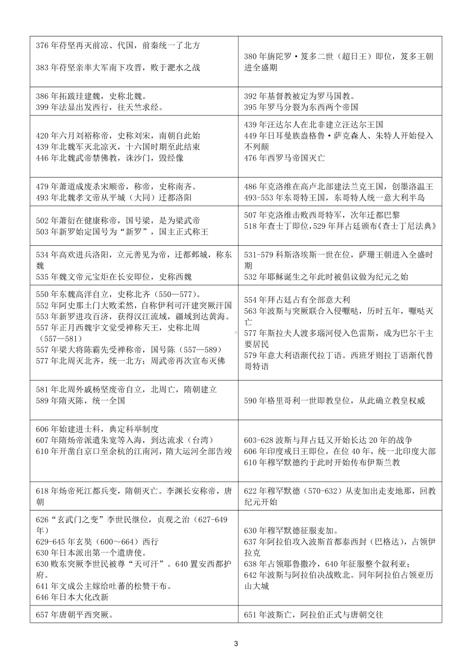 初中历史部编版中国历史著名事件与世界史对照表.doc_第3页