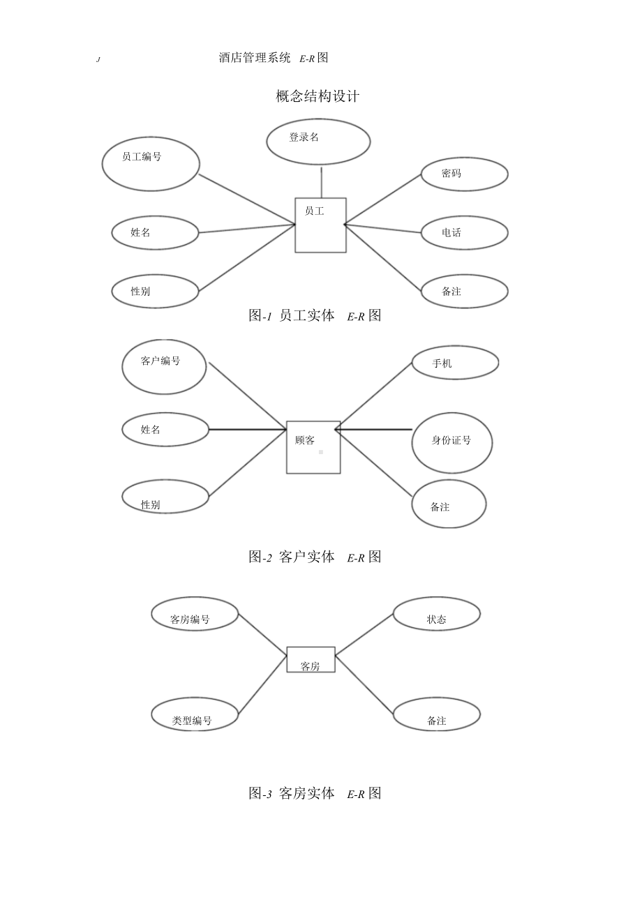 酒店管理E-R图.doc_第1页