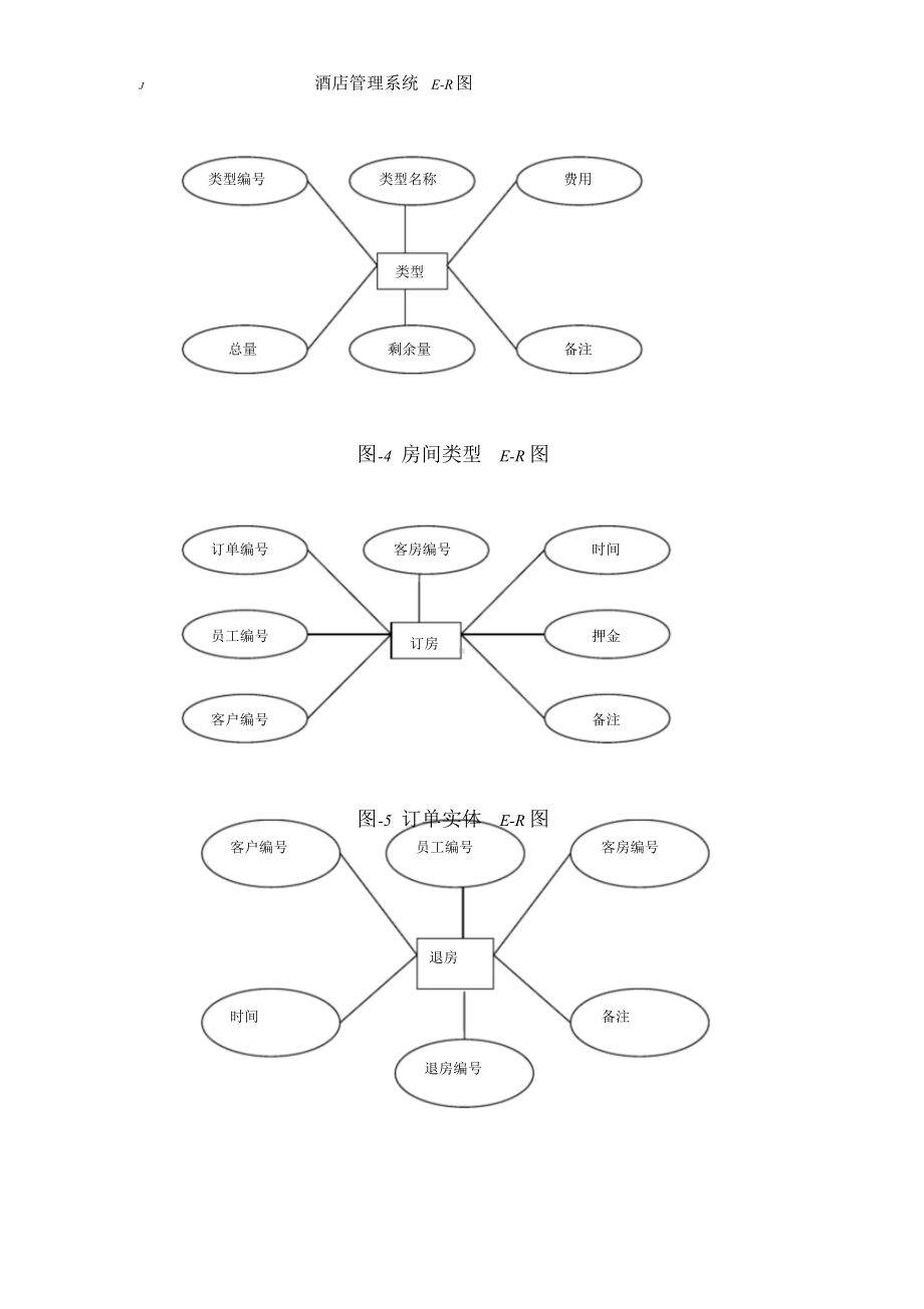 酒店管理E-R图.doc_第2页