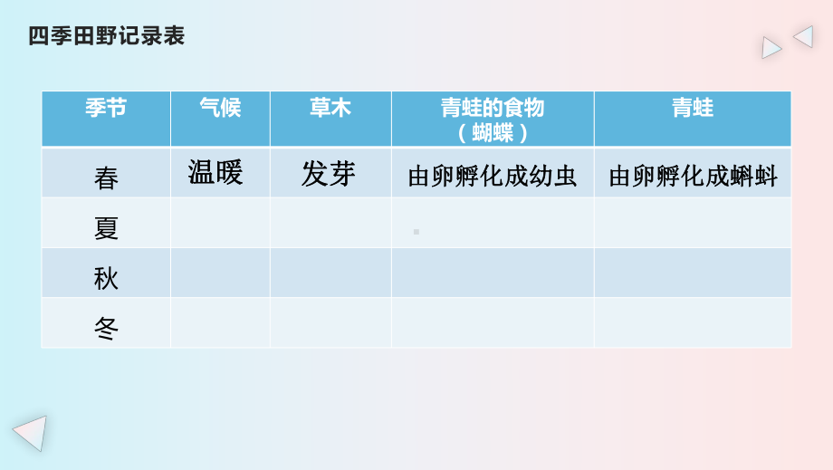 2022新人教版五年级下册科学5.《当环境改变了》ppt课件.pptx_第3页