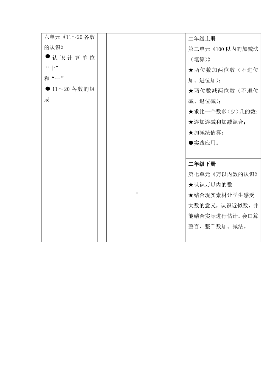 一年级上册20以内的进位加法《9加几和8、7、6加几》整体规划.doc_第2页