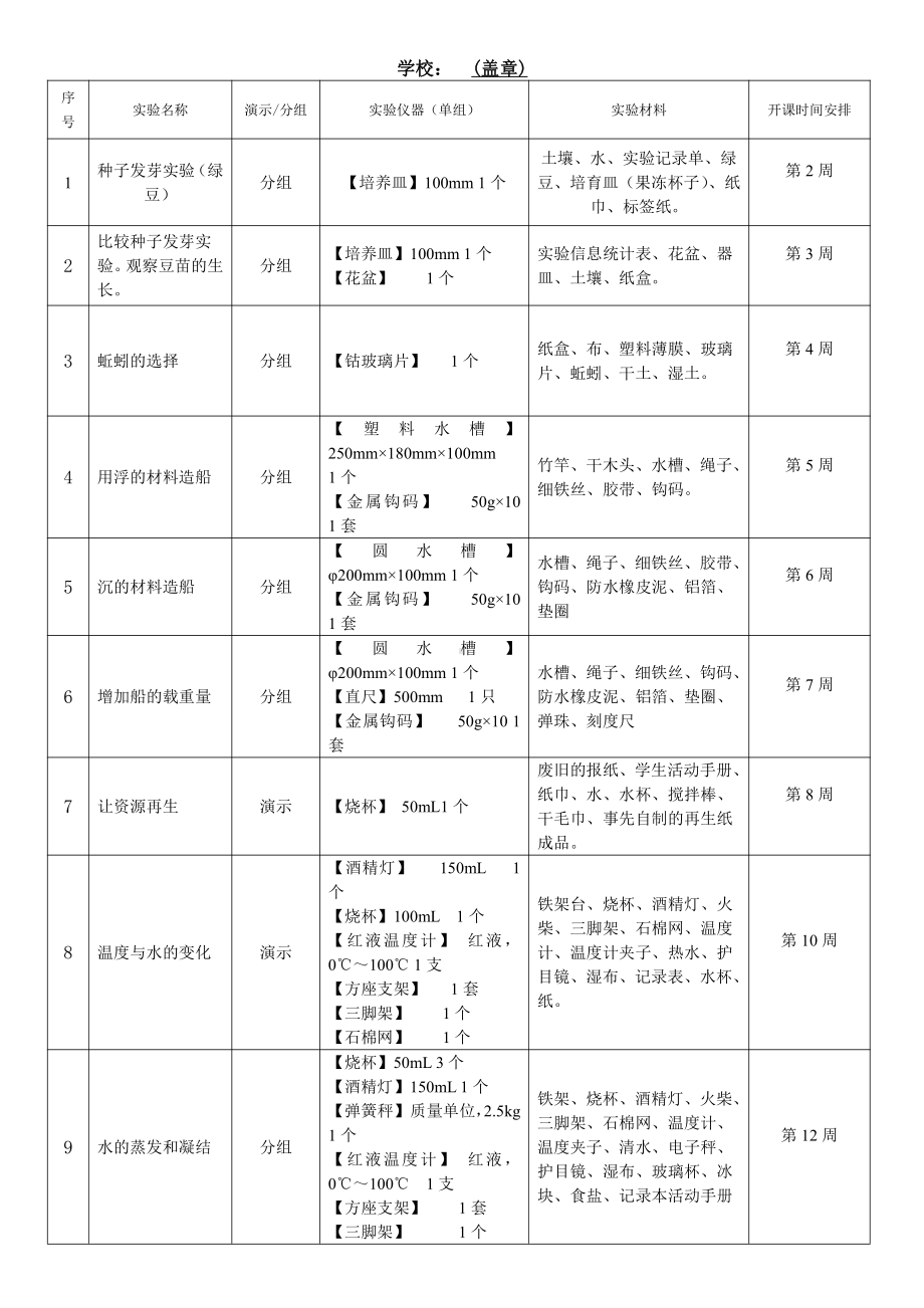 2022新人教版五年级下册科学实验计划.docx_第1页