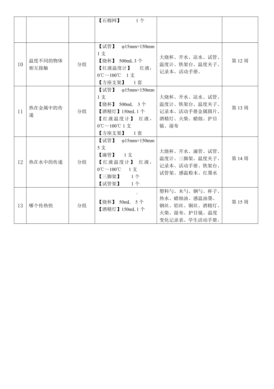 2022新人教版五年级下册科学实验计划.docx_第2页