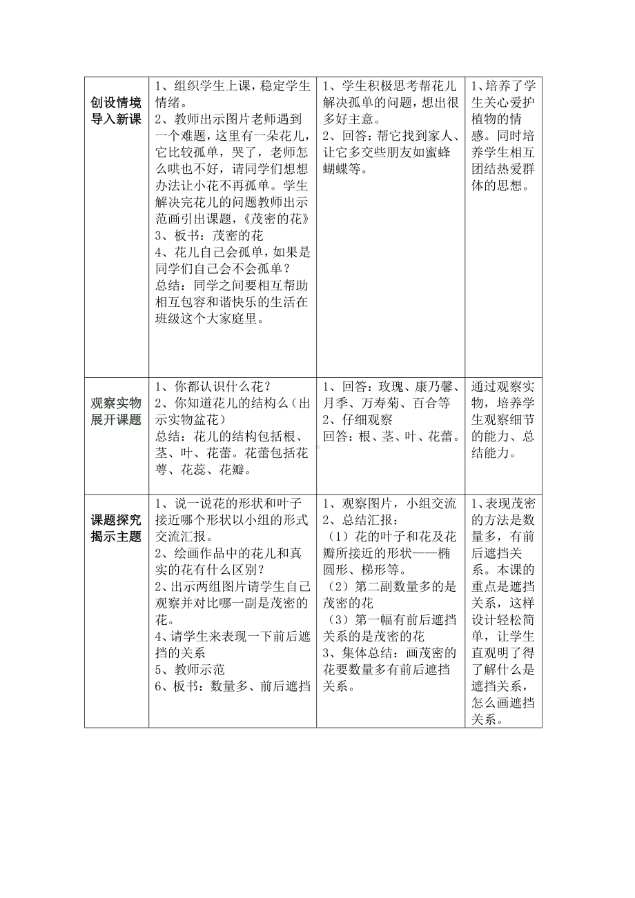 第14课 茂密的花-教案、教学设计-市级公开课-人美版二年级上册美术(配套课件编号：4142a).docx_第2页