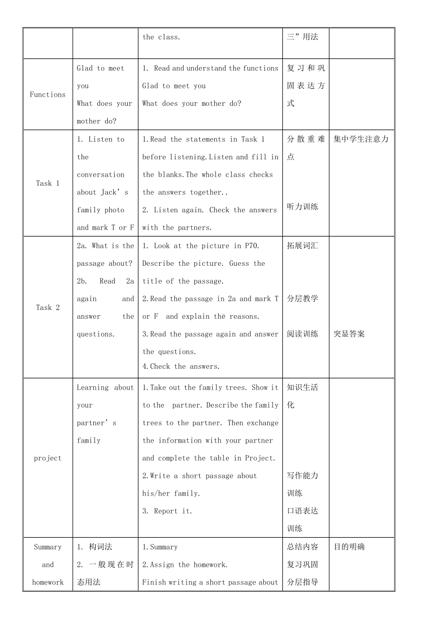 Unit 3 Getting Together-Topic 2 What does your mother do -Section D-教案、教学设计-省级公开课-仁爱科普版七年级上册(配套课件编号：a20e5).docx_第2页