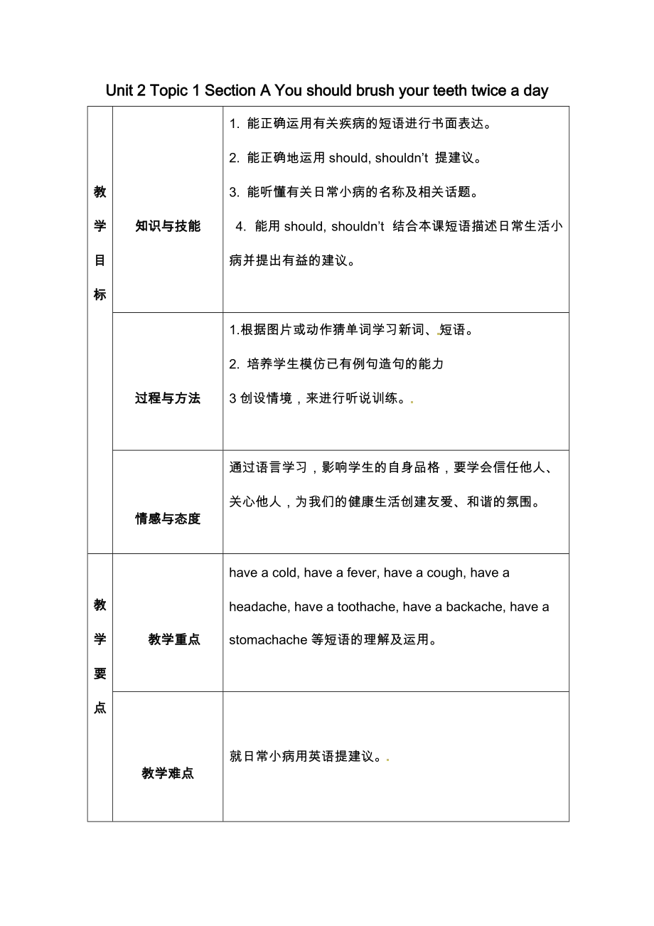 Unit 2 Keeping Healthy-Topic 1 You should brush your teeth twice a day.-Section A-ppt课件-(含教案)-市级公开课-仁爱科普版八年级上册(编号：705d5).zip