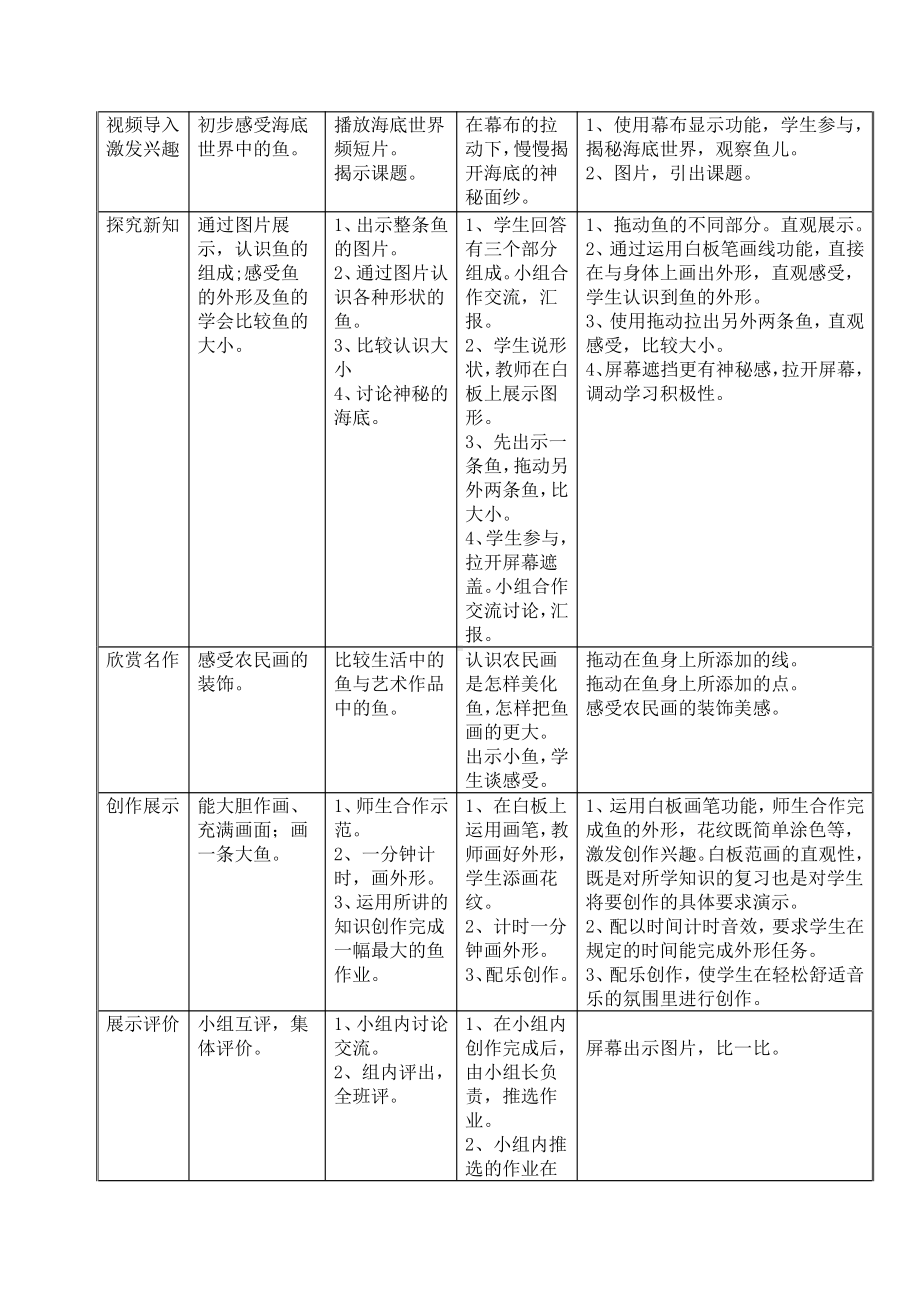 第17课 谁画的鱼最大-教案、教学设计-部级公开课-人美版一年级上册美术(配套课件编号：80002).doc_第2页