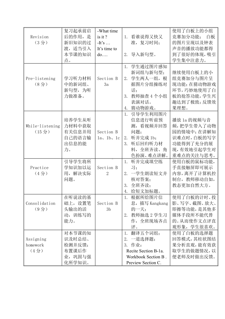 Unit 4 Having Fun-Topic 2 Would you like to cook with us -Section B-教案、教学设计-市级公开课-仁爱科普版七年级上册(配套课件编号：61191).doc_第2页