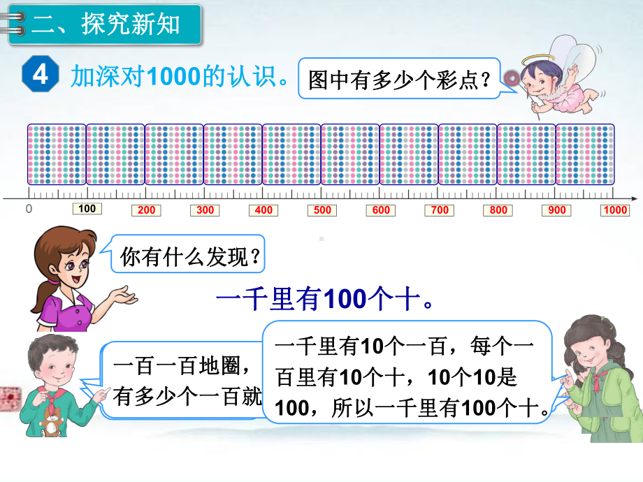 部编人教版二年级数学下册《第7单元万以内数的认识第3课时 1000以内数的认识（3）》课件.ppt_第3页