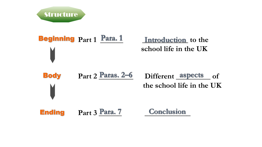 Unit 1 Back to school Extended readingppt课件- 高一上学期英语（2020）新牛津译林版必修第一册.pptx_第2页