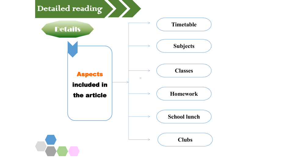 Unit 1 Back to school Extended readingppt课件- 高一上学期英语（2020）新牛津译林版必修第一册.pptx_第3页