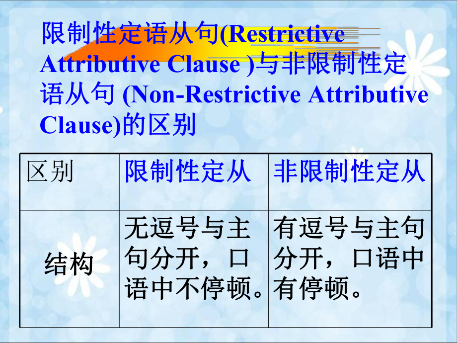 Unit 1 Discover useful structures(限制性定语从句和非限制性从句) ppt课件-（2019）新人教版高中英语选择性必修第一册.ppt_第2页