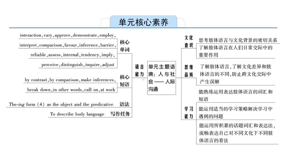 （2019）新人教版高中英语选修一Unit 4 Section Ⅰ Reading and Thinking ppt课件.pptx_第2页