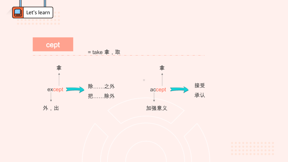 常见词根 ppt课件-（2019）新人教版高中英语选择性必修第一册.pptx_第2页