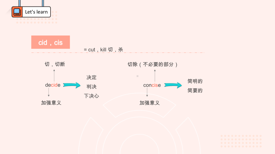 常见词根 ppt课件-（2019）新人教版高中英语选择性必修第一册.pptx_第3页