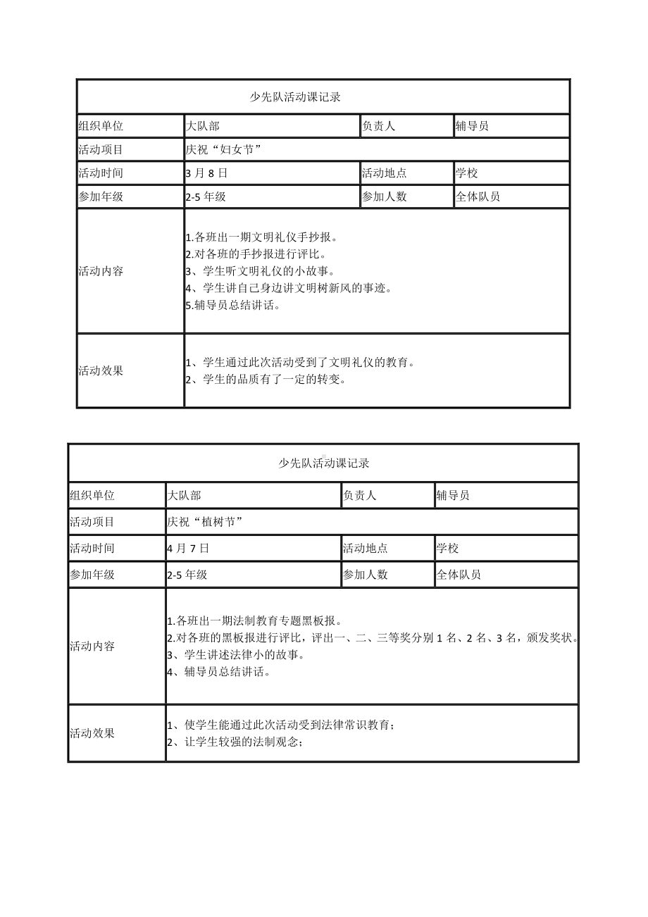 少先队活动课记录.doc_第1页