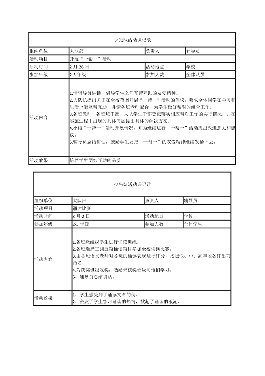 少先队活动课记录.doc_第2页