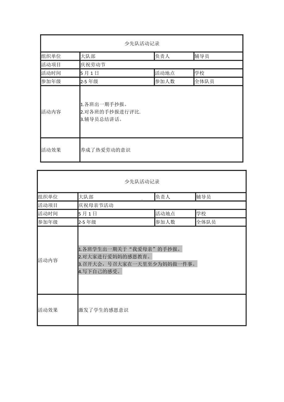 少先队活动课记录.doc_第3页