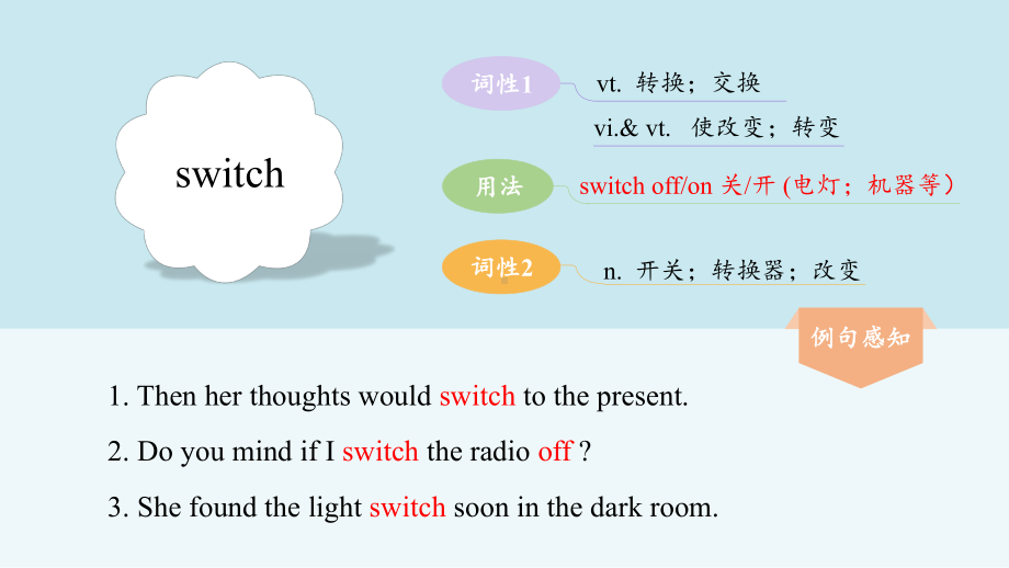 Unit 2 Looking into the Future Reading 要点讲解ppt课件-（2019）新人教版高中英语选择性必修第一册.pptx_第3页