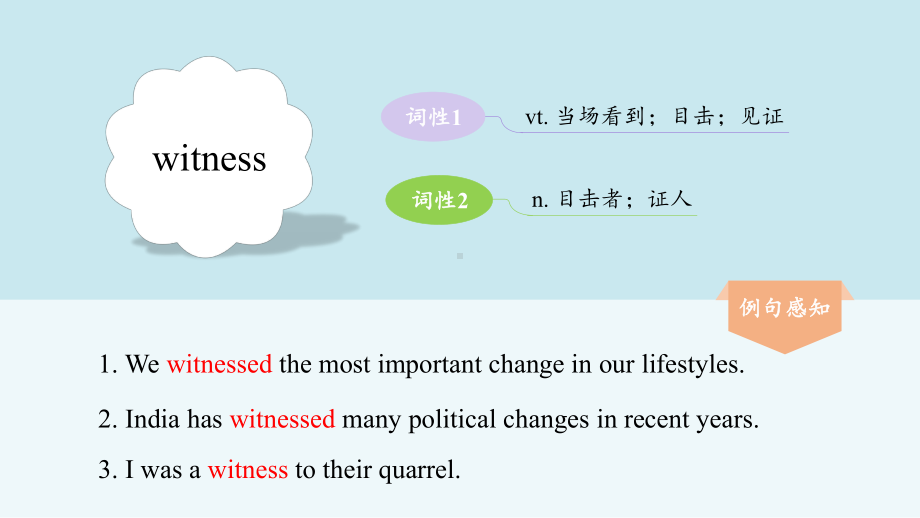 Unit 4 Body Language Reading and Thinking 知识点讲解（2）ppt课件-（2019）新人教版高中英语选择性必修第一册.pptx_第3页