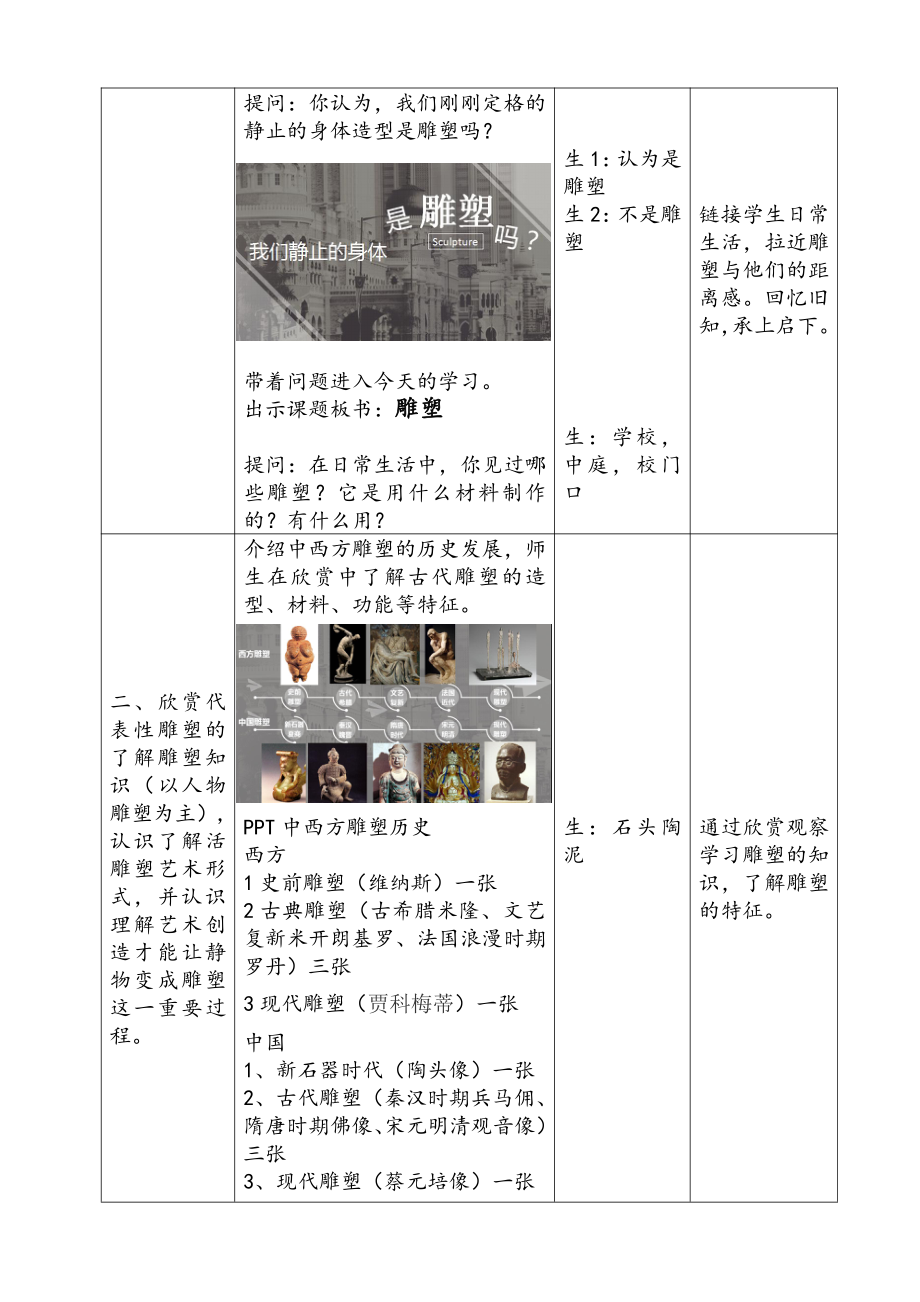 第十课 故事里的人-教案、教学设计-部级公开课-人美版六年级上册美术(配套课件编号：02811).doc_第2页