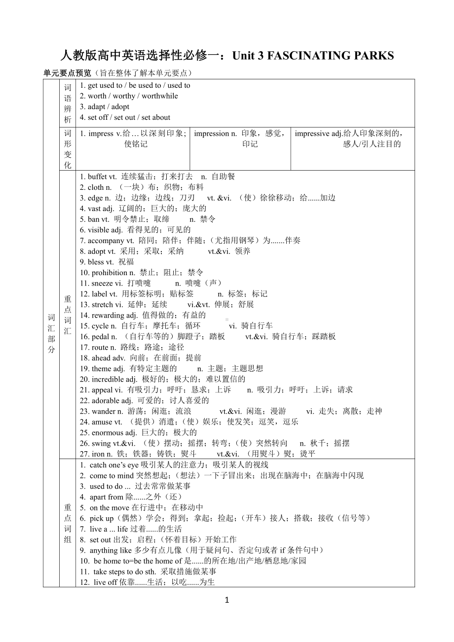 （2019版）人教版选择性必修第一册英语Unit 3 Fascinating parks单元知识点学案.doc_第1页