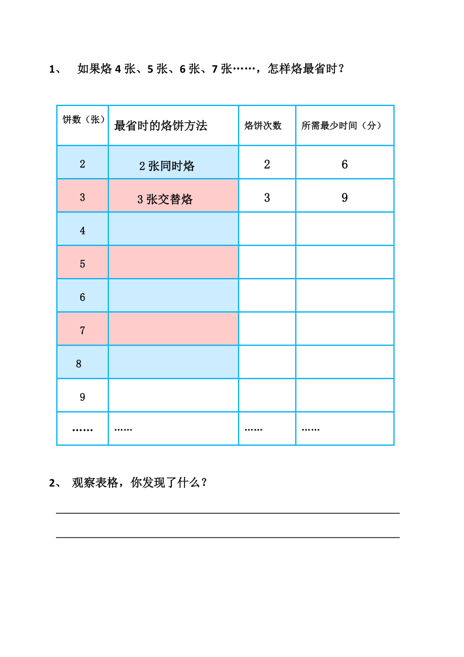 8　数学广角──优化-烙饼问题-ppt课件-(含教案+素材)-省级公开课-人教版四年级上册数学(编号：f22ba).zip