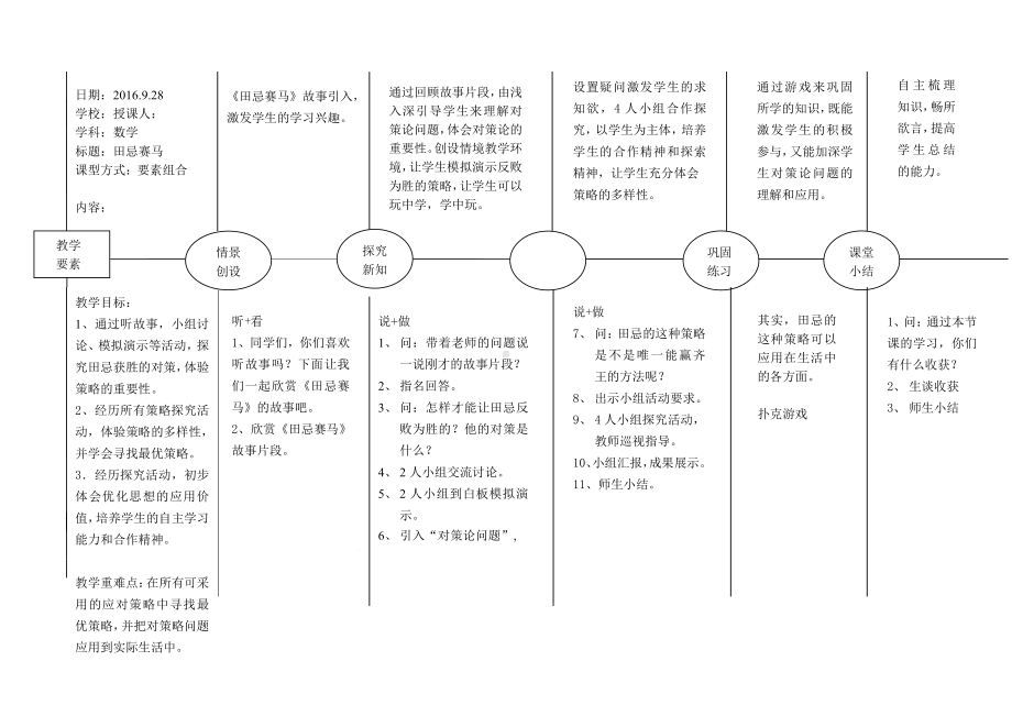 8　数学广角──优化-田忌赛马-教案、教学设计-市级公开课-人教版四年级上册数学(配套课件编号：c00a0).doc_第1页