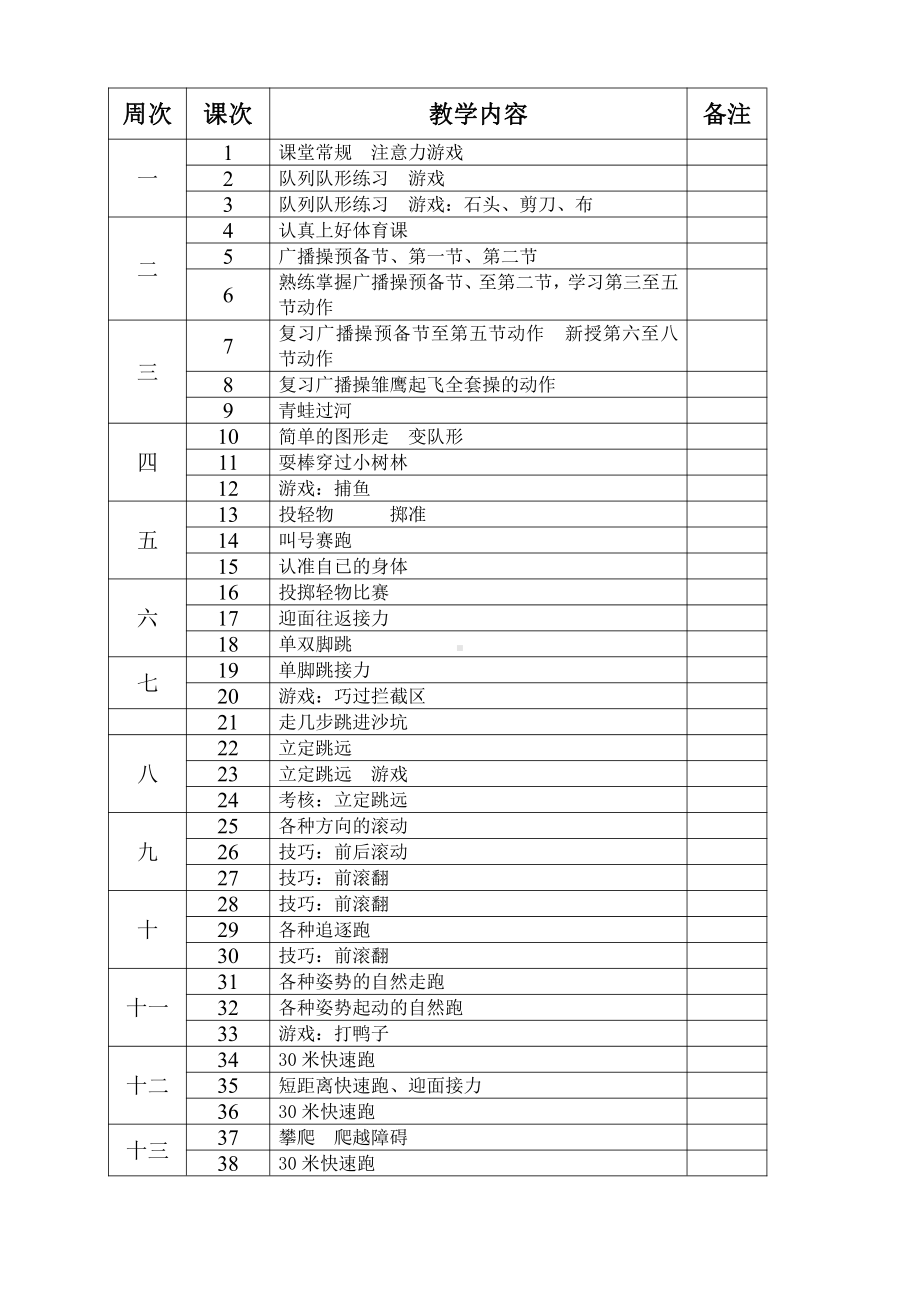 小学六年级体育与健康教案、教学计划及教学进度表.doc_第3页