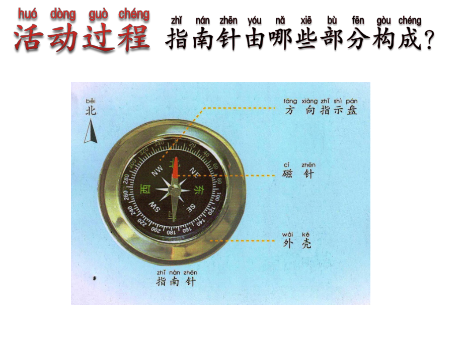 青岛版二年级下册科学6指南针（动画版）.pptx_第3页