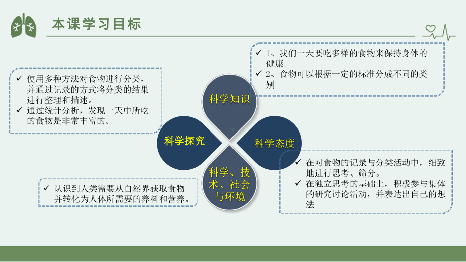 2021新教科版四年级上册科学2.4一天的食物 ppt课件.pptx_第2页