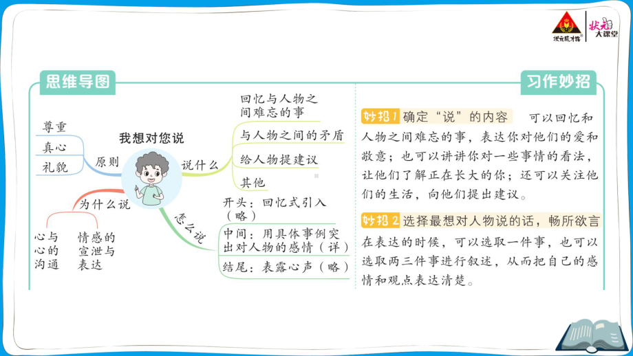 （部编版）五上语文《状元作业本》 习作 我想对您说.ppt_第2页