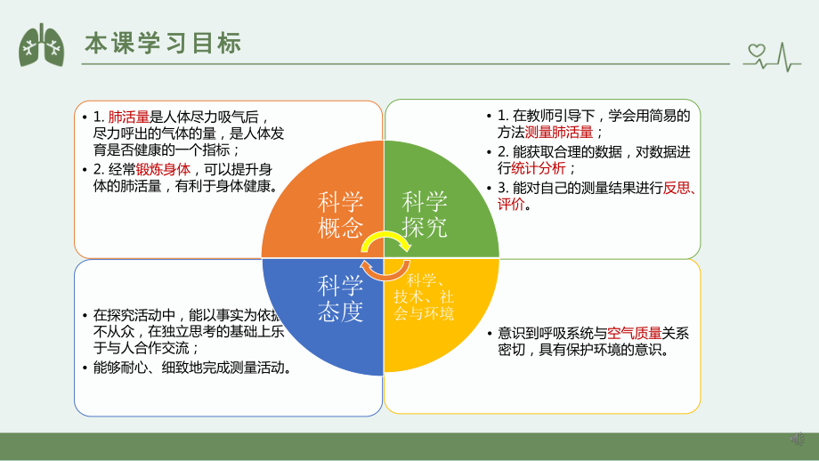 2021新教科版四年级上册科学2.3 测量肺活量 ppt课件.pptx_第2页