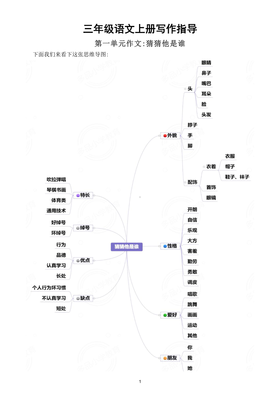 小学语文部编版三年级上册写作指导（思路指导+填空专项练习）（1-6单元）.doc_第1页