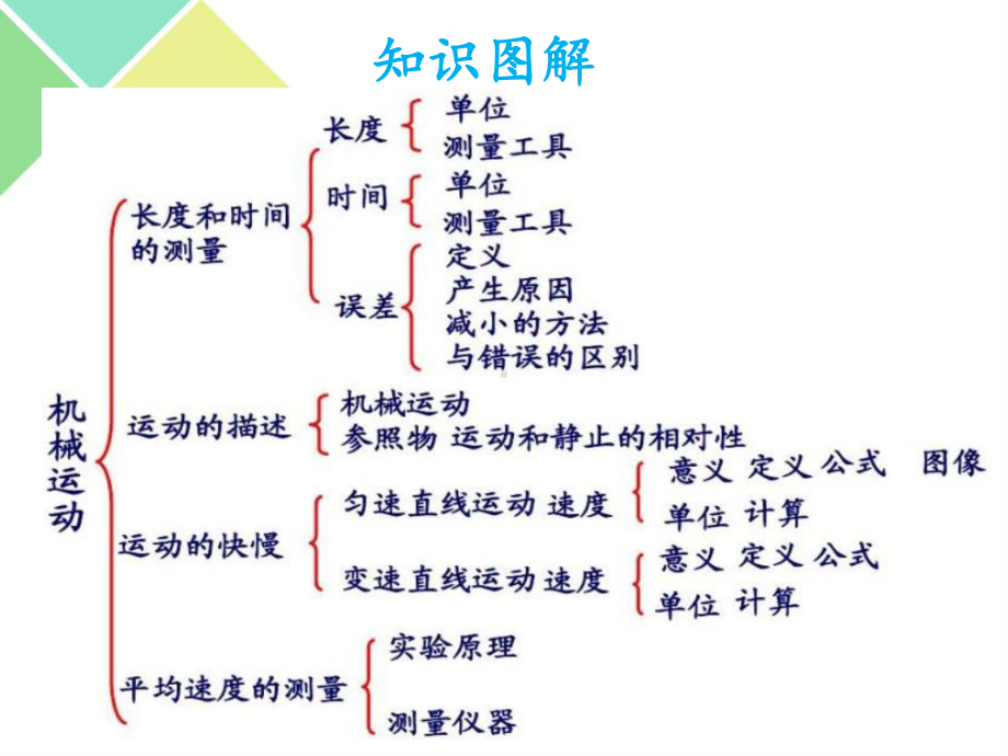 人教版物理八上：第一章 机械运动 章末复习课（共27张PPT）.pptx_第2页